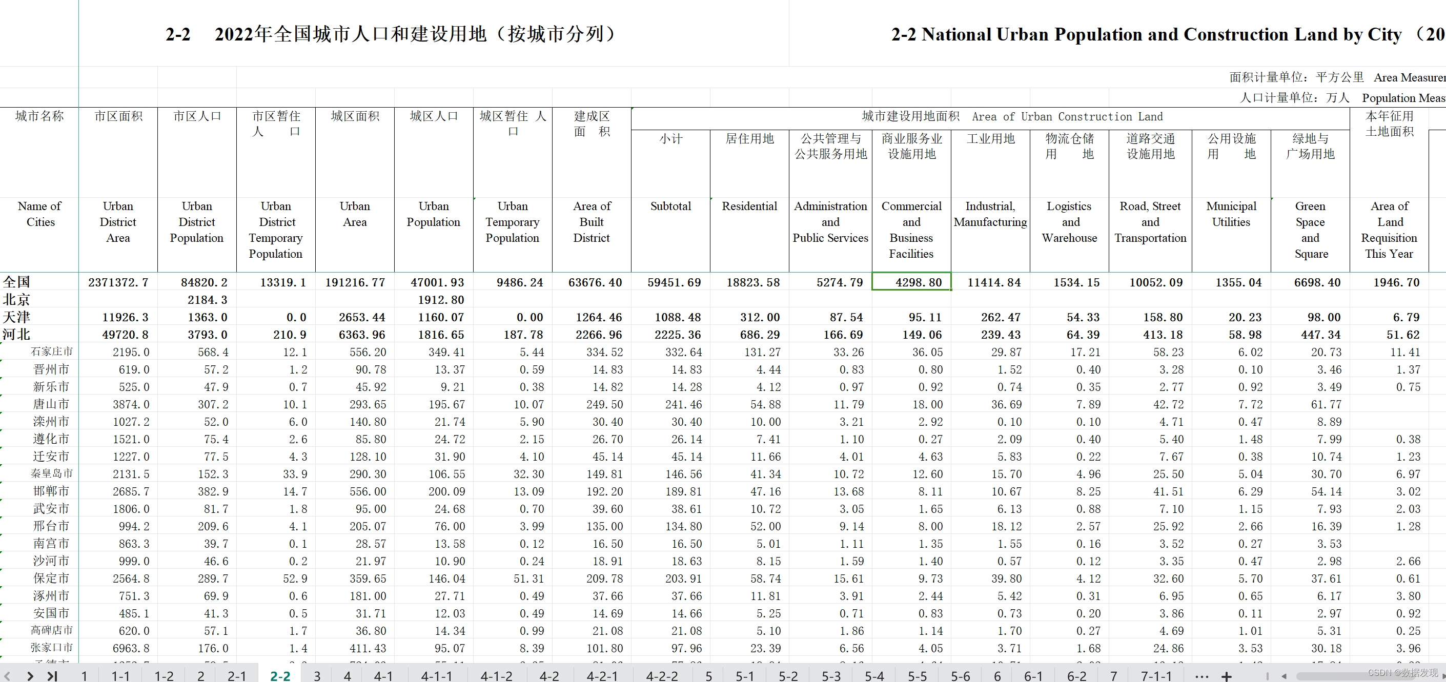 中国城市建设统计年鉴（1978-2022年）