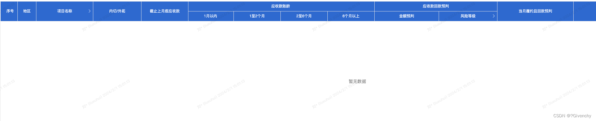 table列折行