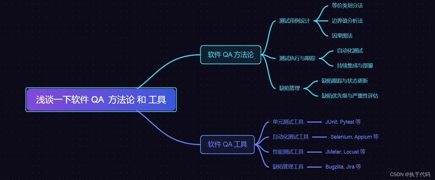 浅谈一下软件 QA 方法论 和 工具