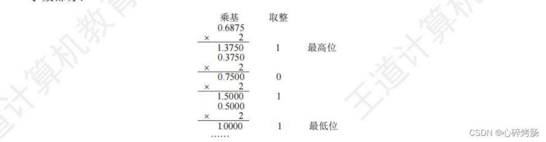 不同进制数之间的相互转换（全面解析版）