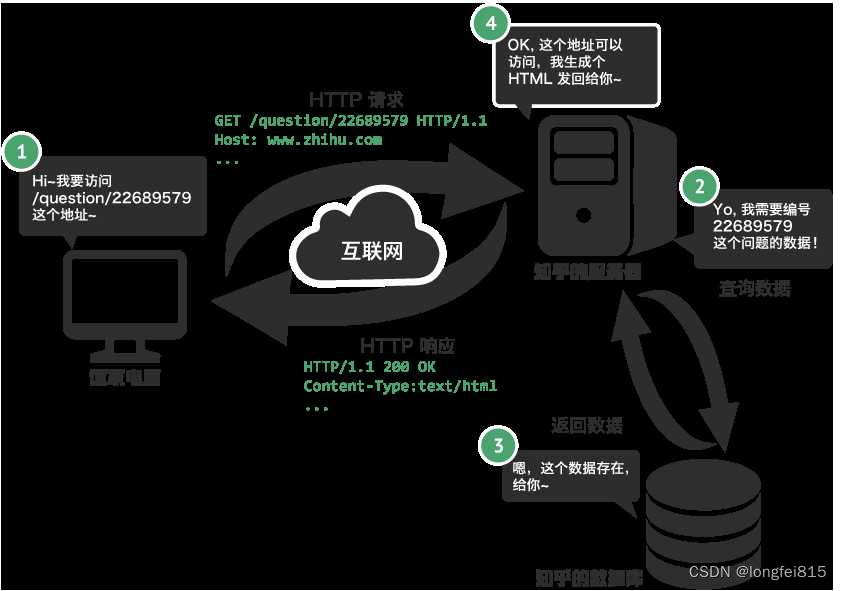 爬虫入门与urllib&requests