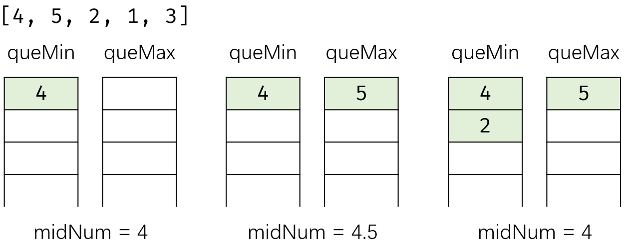 <span style='color:red;'>LeetCode</span> <span style='color:red;'>热</span><span style='color:red;'>题</span> <span style='color:red;'>100</span> | <span style='color:red;'>堆</span>（三）