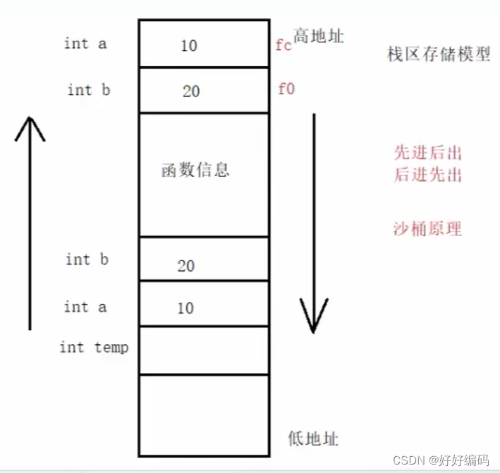 Day17、18、19学习记录