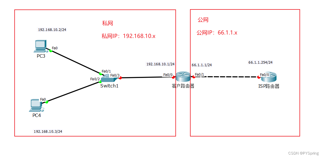 在<span style='color:red;'>Cisco</span> Packet Tracer上<span style='color:red;'>配置</span><span style='color:red;'>NAT</span>