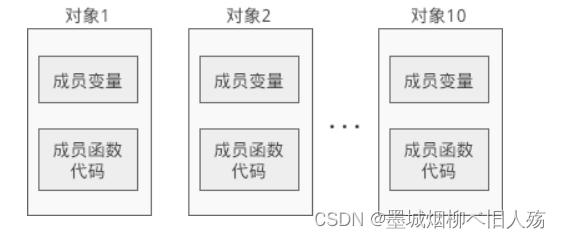 <span style='color:red;'>从</span><span style='color:red;'>C</span><span style='color:red;'>向</span><span style='color:red;'>C</span>++3——类和对象