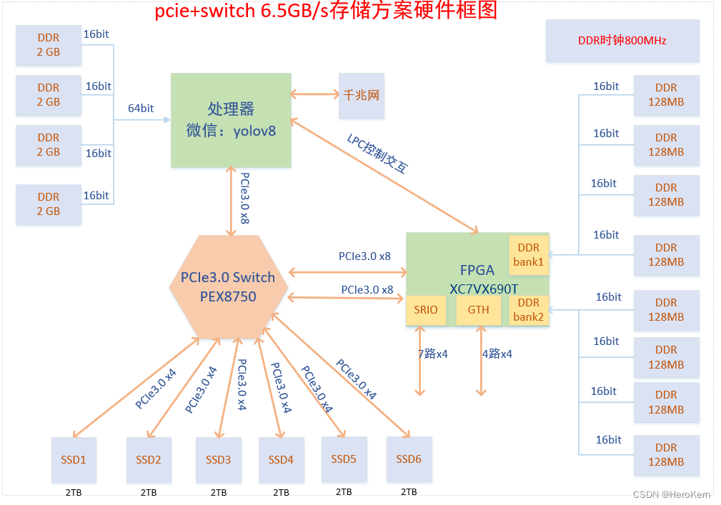 ZYNQ NVME高速存储之<span style='color:red;'>EXT</span><span style='color:red;'>4</span>文件系统