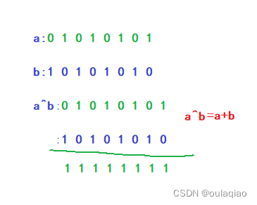（算法）位运算