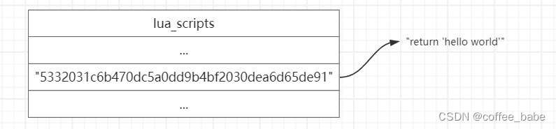 <span style='color:red;'>Redis</span><span style='color:red;'>中</span>的<span style='color:red;'>Lua</span><span style='color:red;'>脚本</span>(三)