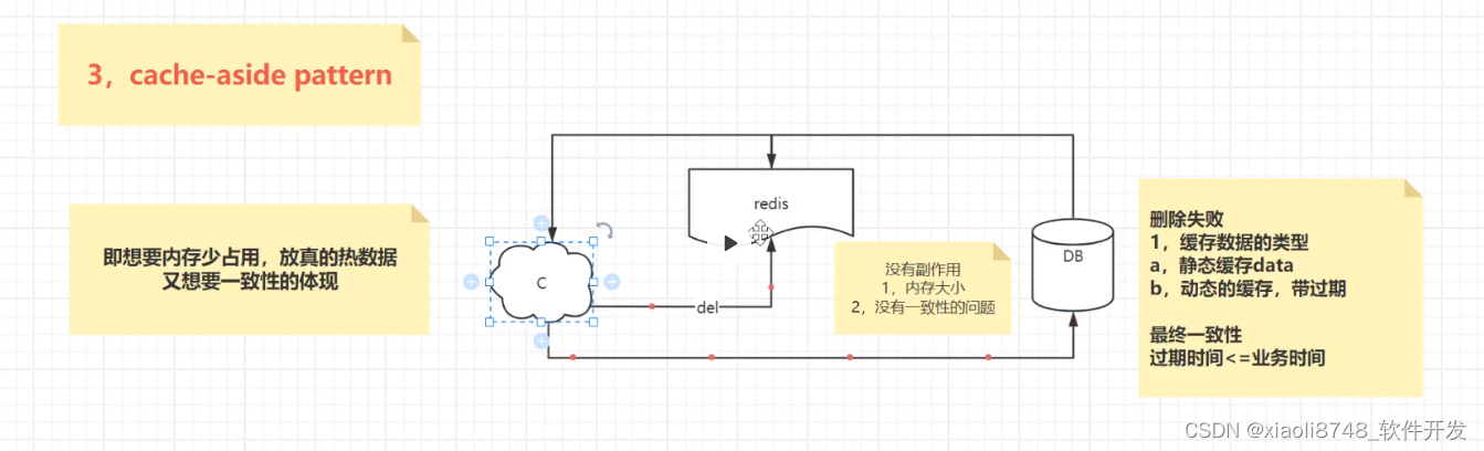 常见的Nginx+Redis+MQ+DB架构设计