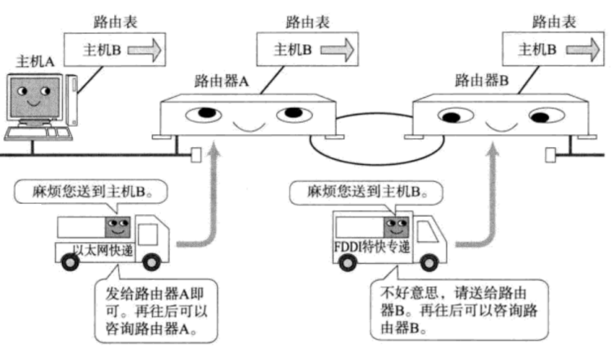 【linux网络(六)】IP协议详解