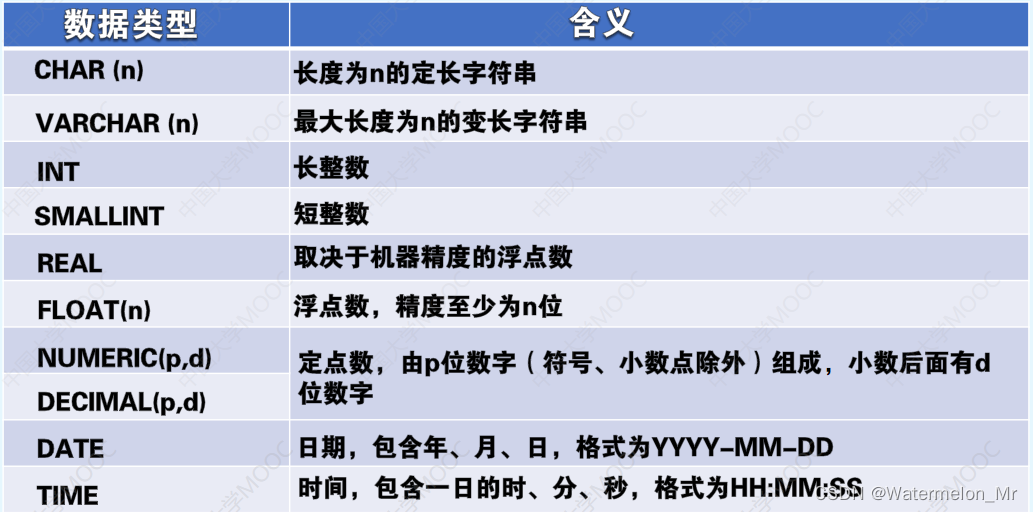 基本表的定义：创建表、修改表、删除表