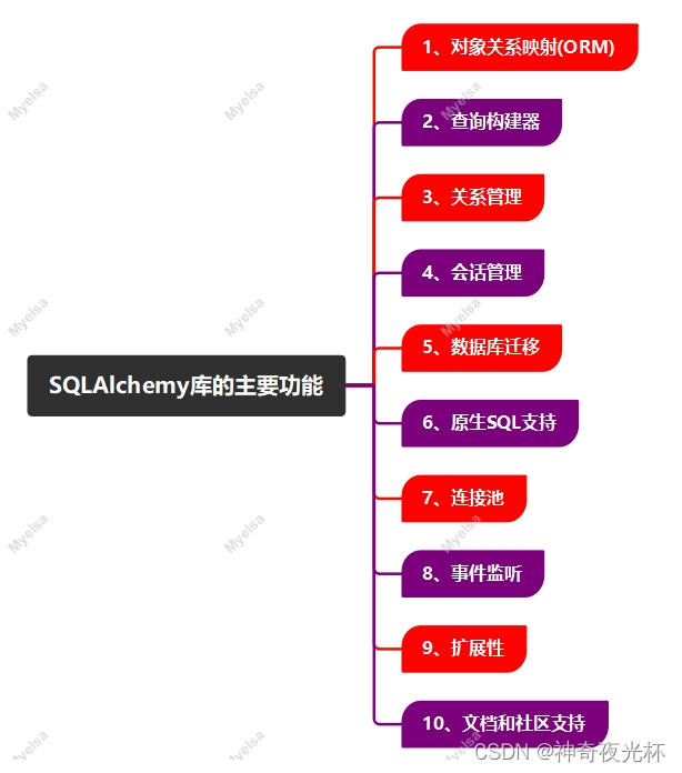 Python筑基之旅-MySQL数据库(二)