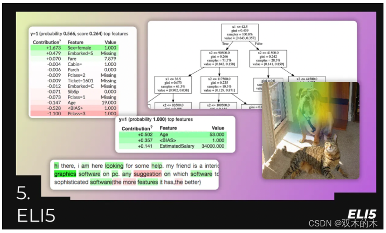 机器学习算法那些事 | 数据算法工程师必须掌握的5个Python库