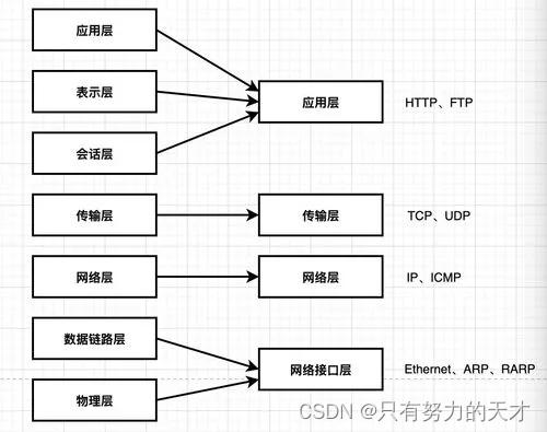 (https://imgconvert.csdnimg.cn/aHR0cHM6Ly9hdmF0YXIuY3Nkbi5uZXQvNy83L0IvMV9yYWxmX2h4MTYzY29tLmpwZw)