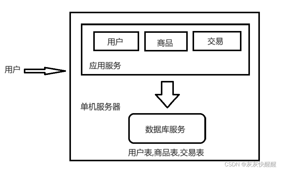 <span style='color:red;'>分布式</span><span style='color:red;'>系统</span>超<span style='color:red;'>详解</span>析