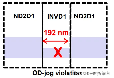 TSMC 12nm cell edge定义和spacing constraint约束