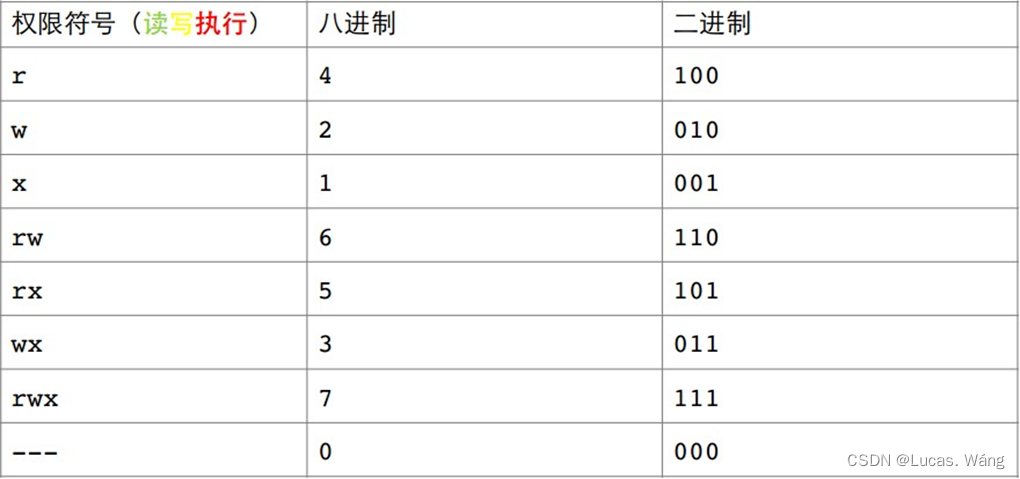 Linux系统编程之基本指令