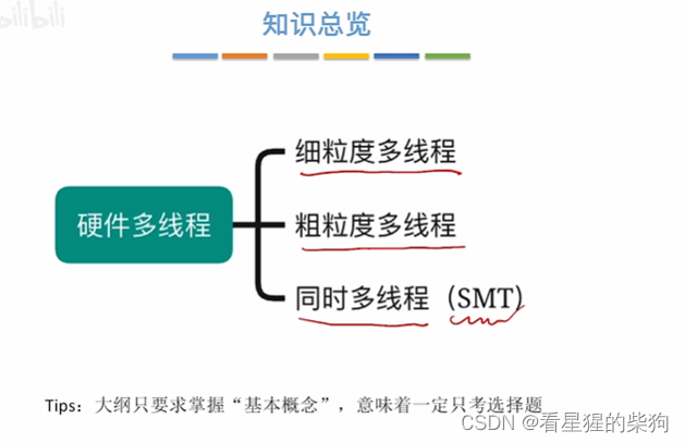 计算机组成原理-硬件多线程