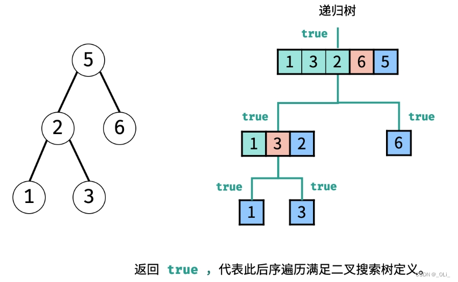 LCR 152. 验证二叉搜索树的后序遍历序列