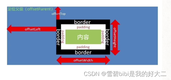 API-元素尺寸与位置