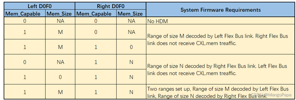 多头 eRCD（Multi-Headed eRCD）