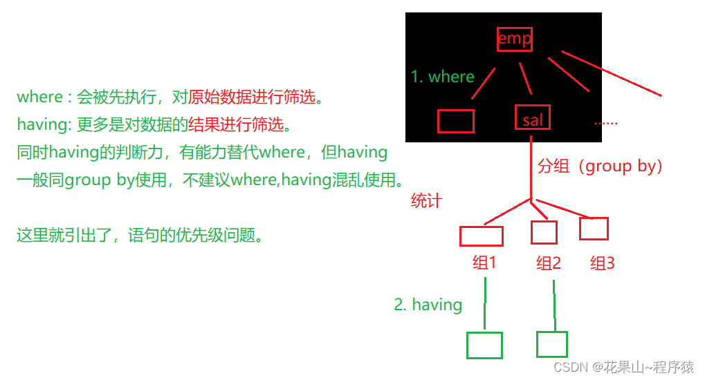 表查询基础【mysql】【表内容 增，删，改，查询】