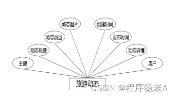 基于Springboot+Vue的Java项目-旅游网站系统开发实战(附演示视频+源码+LW),在这里插入图片描述,词库加载错误:未能找到文件“C:\Users\Administrator\Desktop\火车头9.8破解版\Configuration\Dict_Stopwords.txt”。,服务,服务器,操作,第10张