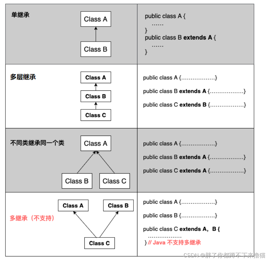 面向对象知识汇总（3）