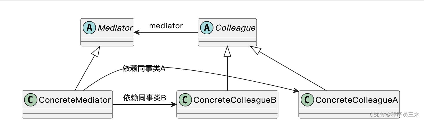 [设计模式Java实现附plantuml源码~行为型]协调多个对象之间的交互——中介者模式