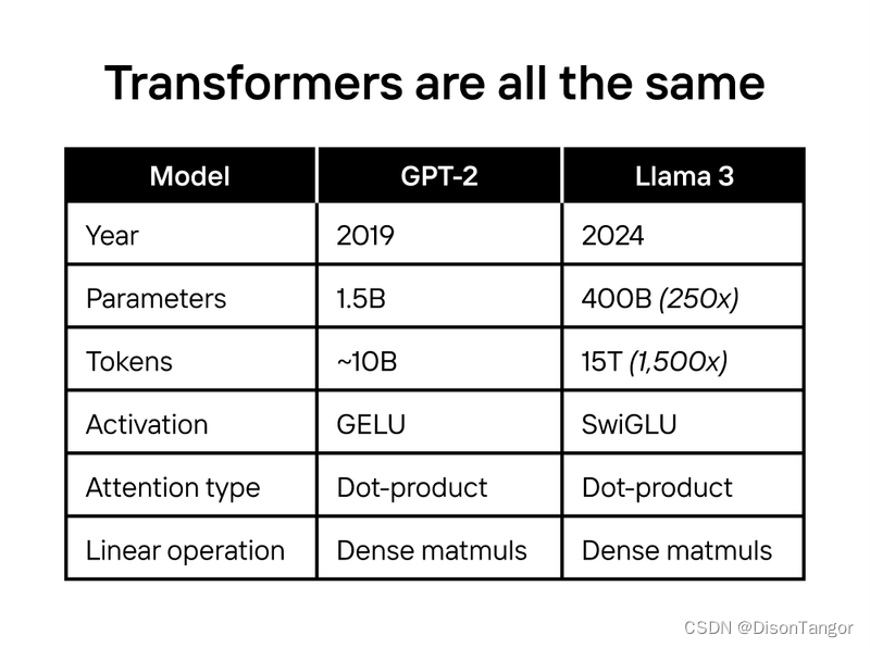 快20倍还便宜 NVIDIA GPU的“掘墓人”出现了？