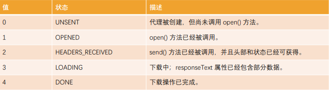 JavaScript网络编程