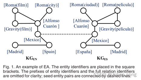 An Experimental Study of State-of-the-Art Entity Alignment Approaches论文阅读