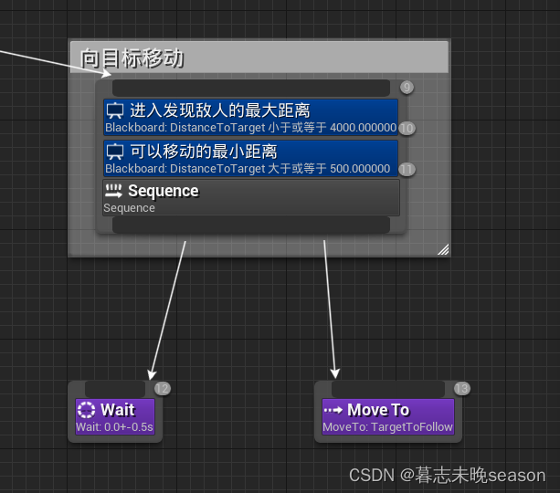 58. UE5 RPG AI行为树的装饰器