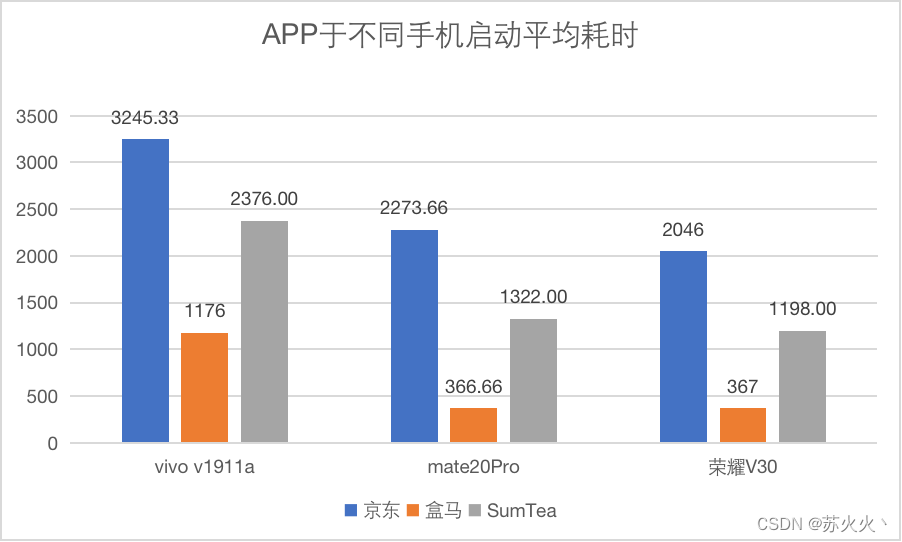 深入研究Android启动速度优化（上）- 看完这些启动优化已经完成80%了，Android启动速度优化详解，掌握这些技巧，优化进度达八成！ 第16张