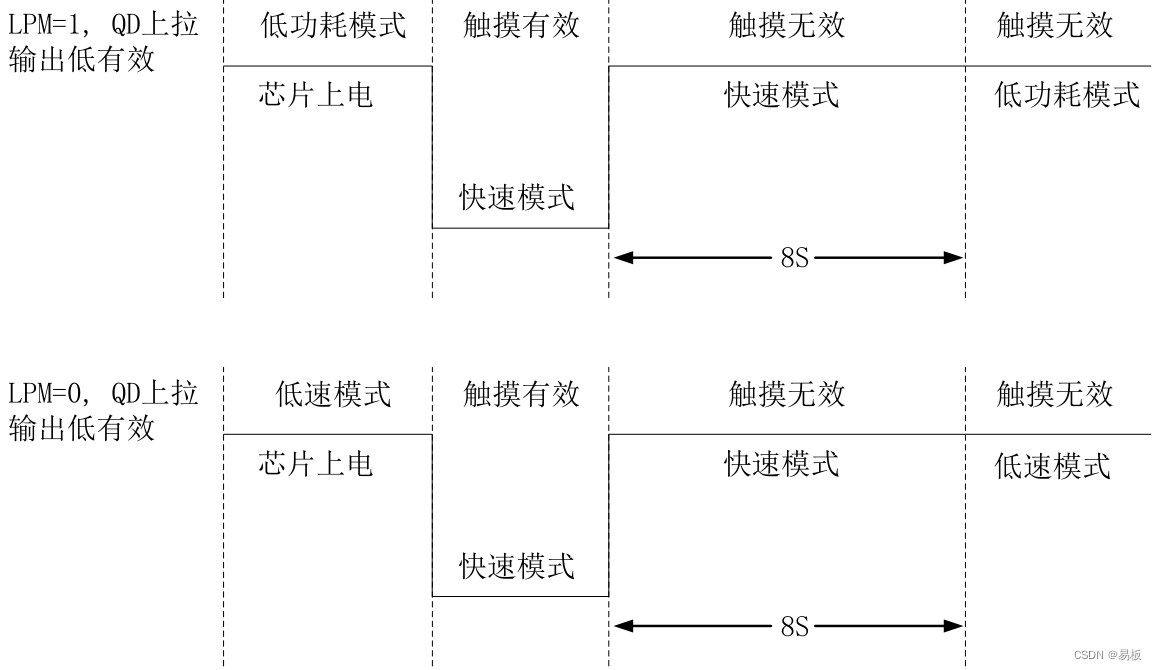 模式切换时序图