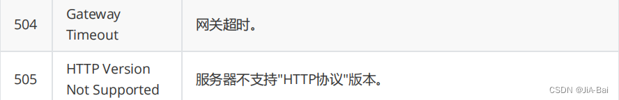 计算机网络 网络原理之Http