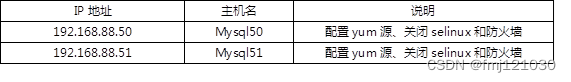 数据库概述、部署MySQL服务、必备命令 、密码管理、安装图形软件、SELECT语法 、筛选条件