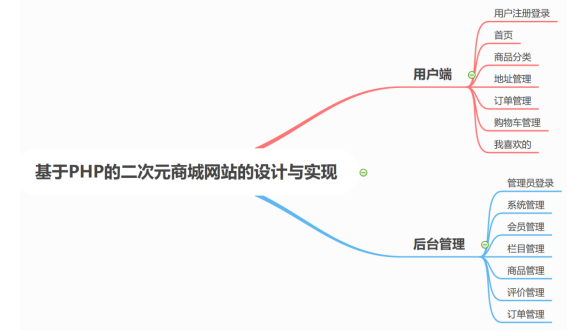 基于springboot实现二次元商品购物系统项目【项目源码+论文说明】计算机毕业设计