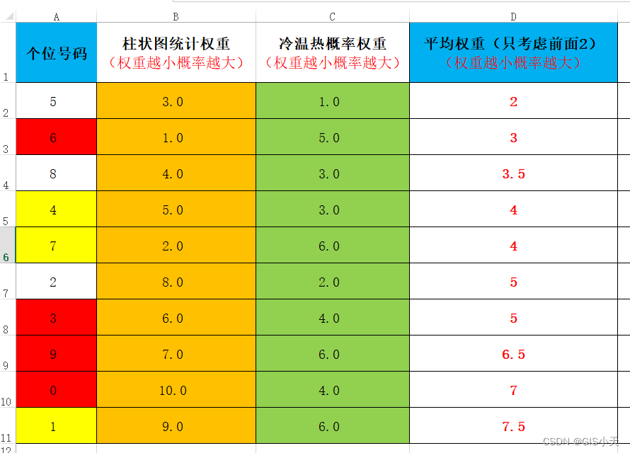 AI预测福彩3D第12弹【2024年3月18日预测--新算法重新开始计算第9次测试】