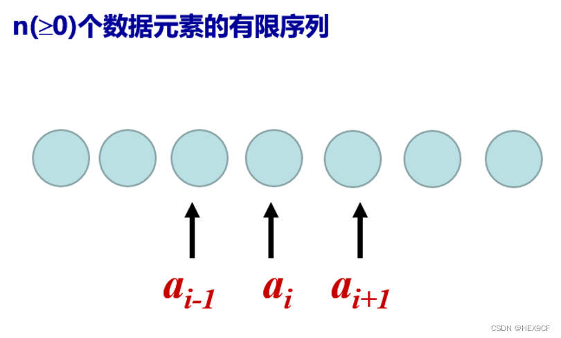 【数据结构与算法】绪论、线性表 QA