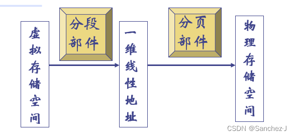 计算机系统基础 2 Intel 中央处理器