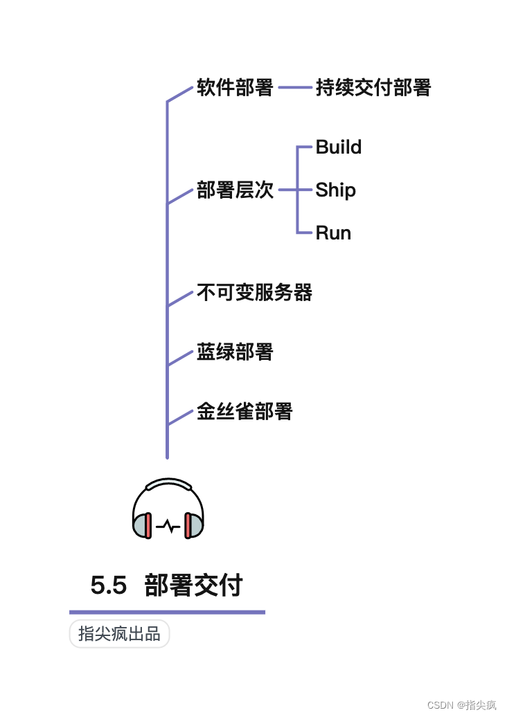 渣男思维导图图片