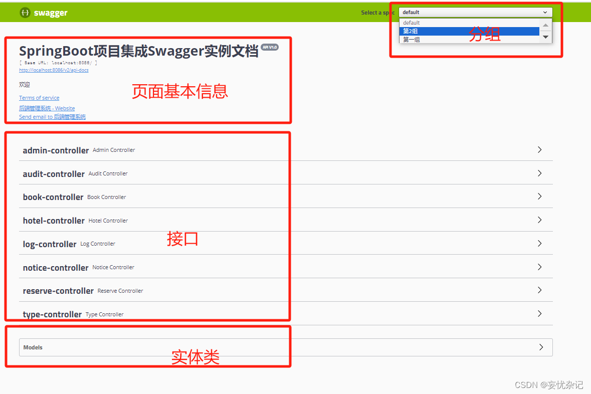 【<span style='color:red;'>工具</span>】springboot<span style='color:red;'>集成</span>swagger（接口文档<span style='color:red;'>工具</span>）