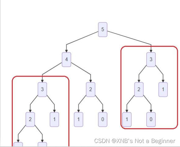 【<span style='color:red;'>函数</span>缓存 | 记忆化<span style='color:red;'>技术</span>】(类型萃<span style='color:red;'>取</span> | 延迟计算 | hash | 计算优化 | <span style='color:red;'>函数</span>式编程 | 模板元编程)