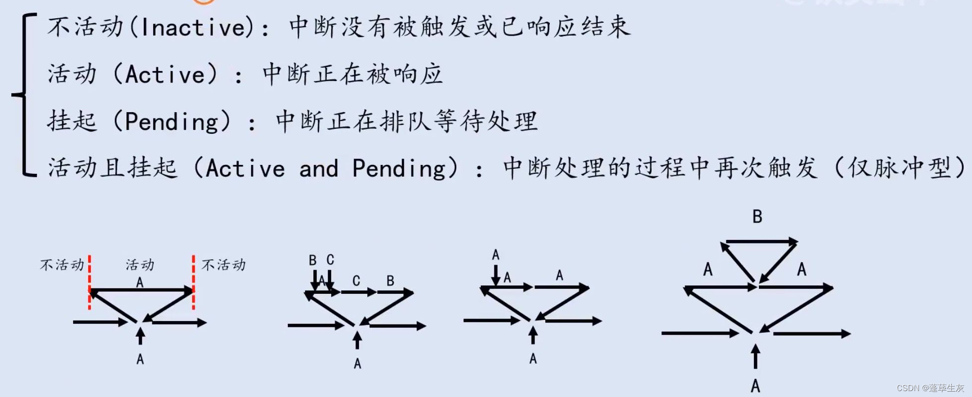 STM32（6）中断