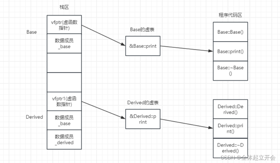 C++基础之虚函数（十七）