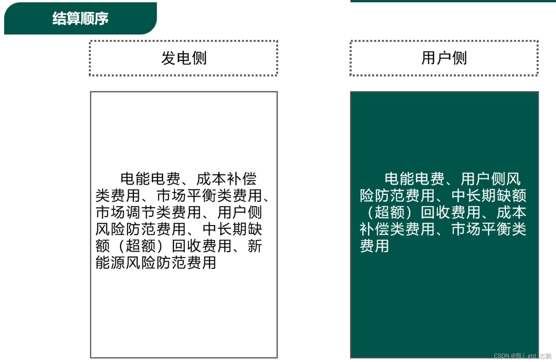 新能源行业知识体系-------蒙西电网需求侧响应