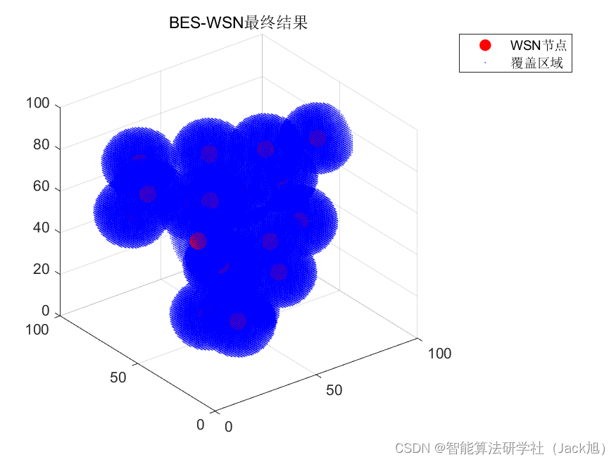 智能优化算法应用：基于秃鹰算法3D无线传感器网络(WSN)覆盖优化 - 附代码