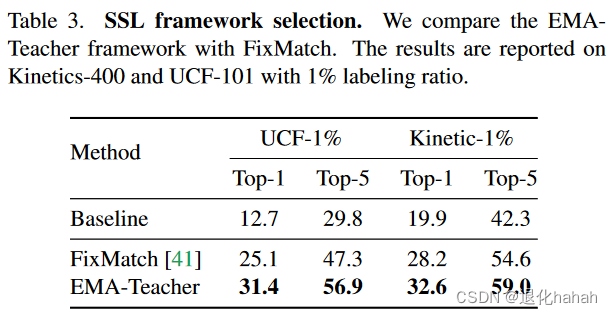 Table_3