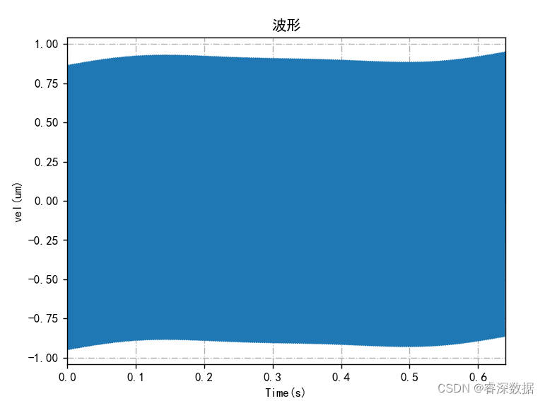 频域积分